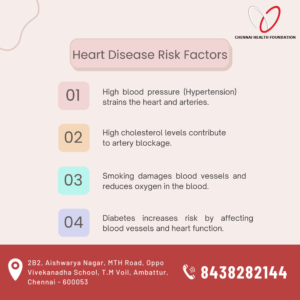 High BP, diabetes, smoking, stress—these silent risks can harm your heart.